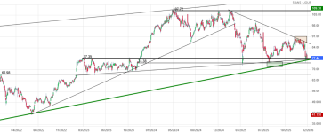Screenshot 2026-02-11 at 11-02-53 PUBLICIS GROUPE Cours Action PUB Cotation Bourse Euronext Pa...png