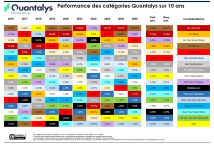 Table des rendements.png
