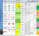 tableau-bonus-fonds-euros-curr-2026-0223.png tableau-bonus-fonds-euros-curr-2026-0223.png