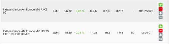 Intraday Independance Am Europe Mid A (C) versus ETF.png