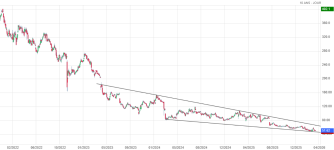 Screenshot 2026-03-18 at 00-44-14 TELEPERFORMANCE Cours Action TEP Cotation Bourse Euronext Pa...png Screenshot 2026-03-18 at 00-44-14 TELEPERFORMANCE Cours Action TEP Cotation Bourse Euronext Pa...png
