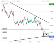 Screenshot 2026-03-20 at 11-00-18 HERMES INTL Cours Action RMS Cotation Bourse Euronext Paris ...png