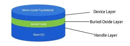 SOI WAFER.webp SOI WAFER.webp