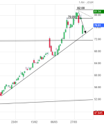 Screenshot 2026-04-08 at 22-54-37 TOTALENERGIES Cours Action TTE Cotation Bourse Euronext Pari...png Screenshot 2026-04-08 at 22-54-37 TOTALENERGIES Cours Action TTE Cotation Bourse Euronext Pari...png