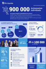 actionnaires particiluiers Air liquide.png
