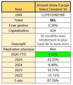 ETF SEL fin avril 2026-.jpg