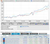 Screenshot 2026-05-02 at 23-20-30 Comparaison de fonds.png