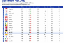 classement pisa 2023.png