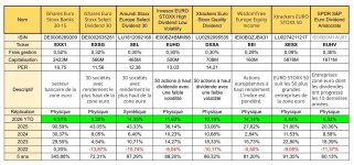 Tableau ETF 2026- fin mai.jpeg Tableau ETF 2026- fin mai.jpeg
