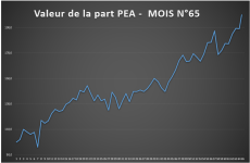2026-06-01 19_44_17-Mesurer-la-performance-de-son-portefeuille-actions-par-investir-et-devenir...png