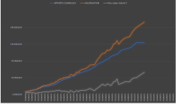 2026-06-01 19_46_29-valorisation_apport - Excel.png