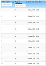 Parcoursup Classement.jpg