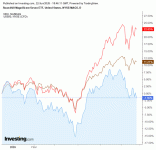 mag_7_vs_sp_vs_nasdaq.gif