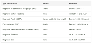 Screenshot 2026-06-30 at 16-39-25 Les diagnostics immobiliers obligatoires pour la location.png