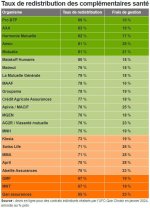 tableau mutuelles frais de gestion e taux de redistribution.jpg tableau mutuelles frais de gestion e taux de redistribution.jpg