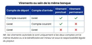 directive-livret.jpg