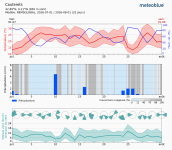 meteogram_history.png meteogram_history.png