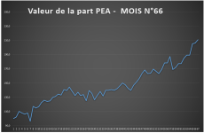2026-08-16 16_20_13-Mesurer-la-performance-de-son-portefeuille-actions-par-investir-et-devenir...png
