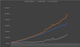 2026-08-16 16_30_26-valorisation_apport - Excel.png