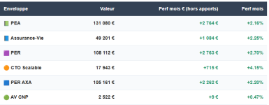 perf aout.png