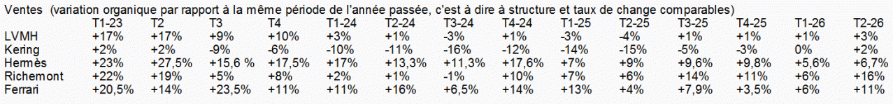 Secteur_du_luxe.gif