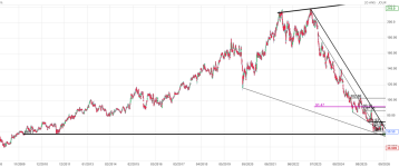 Screenshot 2026-09-10 at 18-36-54 PERNOD RICARD Cours Action RI Cotation Bourse Euronext Paris...png Screenshot 2026-09-10 at 18-36-54 PERNOD RICARD Cours Action RI Cotation Bourse Euronext Paris...png