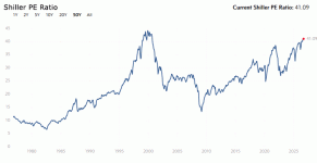 Shiller_PE_Ratio.gif