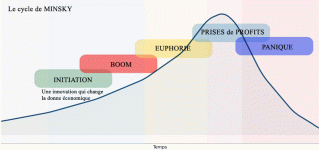 Cycle-de-Minsky.gif