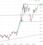 Screenshot 2026-09-15 at 19-38-10 TOTALENERGIES Cours Action TTE Cotation Bourse Euronext Pari...png Screenshot 2026-09-15 at 19-38-10 TOTALENERGIES Cours Action TTE Cotation Bourse Euronext Pari...png