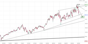 Screenshot 2026-10-22 at 14-38-13 SCHNEIDER ELECTRIC Cours Action SU Cotation Bourse Euronext ...png