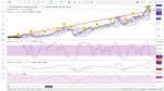 01.06.20.Tendance LT UT Mensuel.JPG