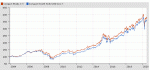 Comgest_Monde_vs_Growth.gif