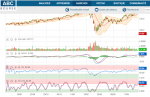 Capture ABC BOURSE Air Liquide.PNG