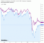 Brent_vs_Total.gif