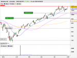 NDX Journalier.png
