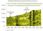 Forêts & GFF_graphe des prix_1998-2018.jpg