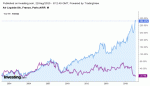 Air_Liquide_vs_Total.gif Air_Liquide_vs_Total.gif