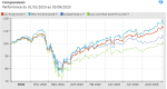 Comgest_monde_etf-msci-world.PNG