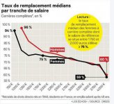 Taux de remplacement_graphe 2015.JPG