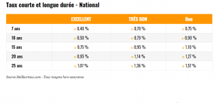 Avis Credit Immobilier Bred Forum Banque Et Argent