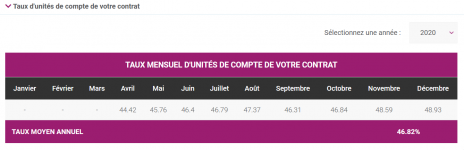 % UC sur l'année 2020.png