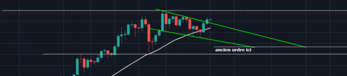 btc dly.PNG