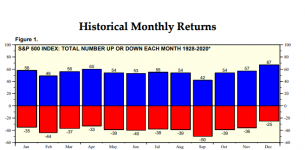 historic SP500.PNG historic SP500.PNG