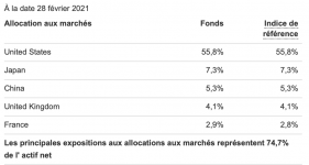 Capture d’écran 2021-04-01 à 13.45.44.png Capture d’écran 2021-04-01 à 13.45.44.png