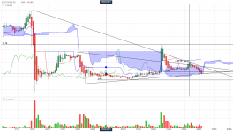 ichimoku_s30_07052021.png