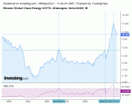 secteur_vert_18_05_2021.gif
