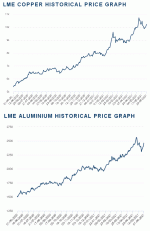 LME_Copper_Alu_02_06_2021.gif