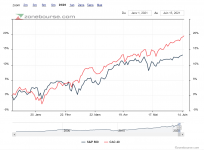 SP500vsCAC40_0101.PNG
