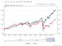 SP500vsCAC40_5ans.PNG
