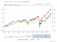CAC40GR_DAX_SP500.PNG